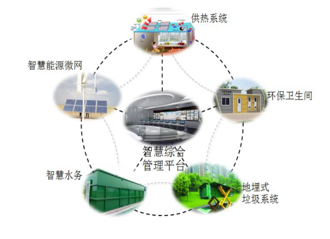文旅項目環(huán)保設施產品及服務
